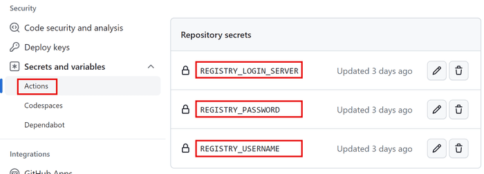 GitHub Action Secrets